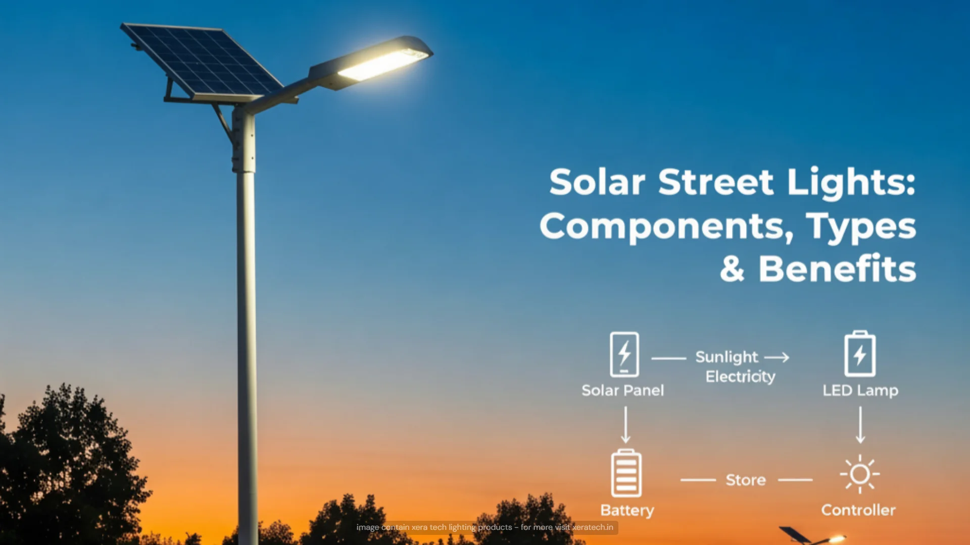 Solar Street Lights: Components, Types & Benefits