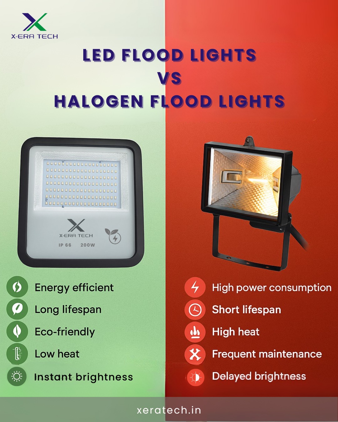 Comparison graphic LED vs halogen flood light