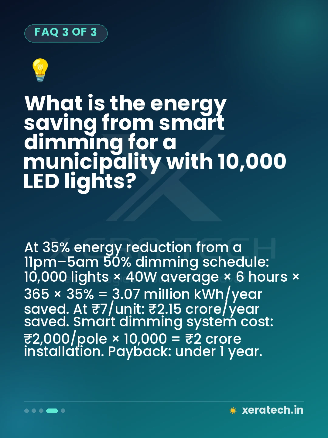 What is the energy saving from smart dimming for a municipality with 10,000 LED lights?