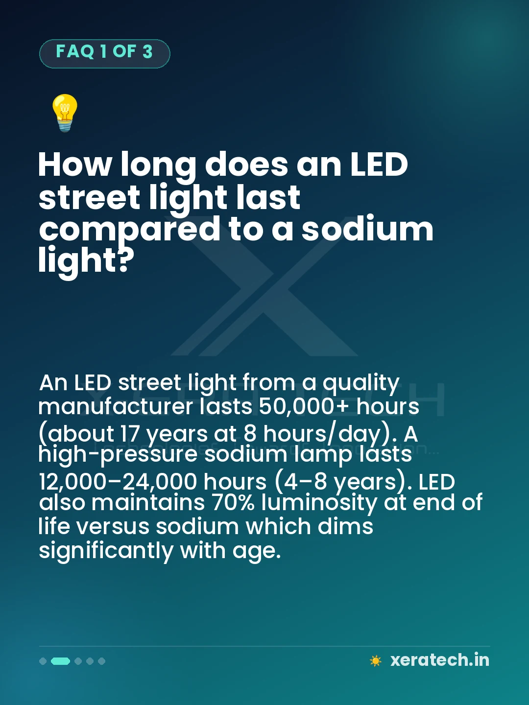 How long does an LED street light last compared to a sodium light?