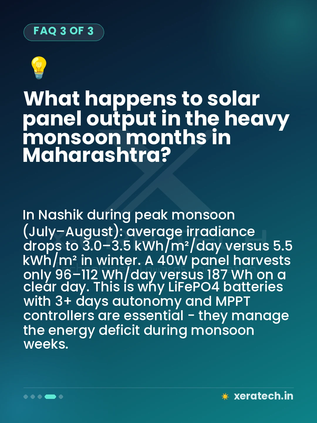 What happens to solar panel output in the heavy monsoon months in Maharashtra?