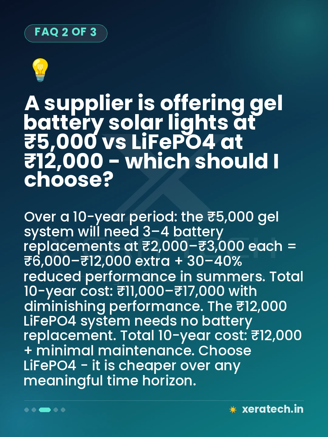A supplier is offering gel battery solar lights at ₹5,000 vs LiFePO4 at ₹12,000 - which should I choose?