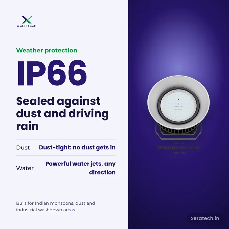 Xera Tech 250W LED High Bay Light with IP66 rating – dust-tight and protected against powerful water jets